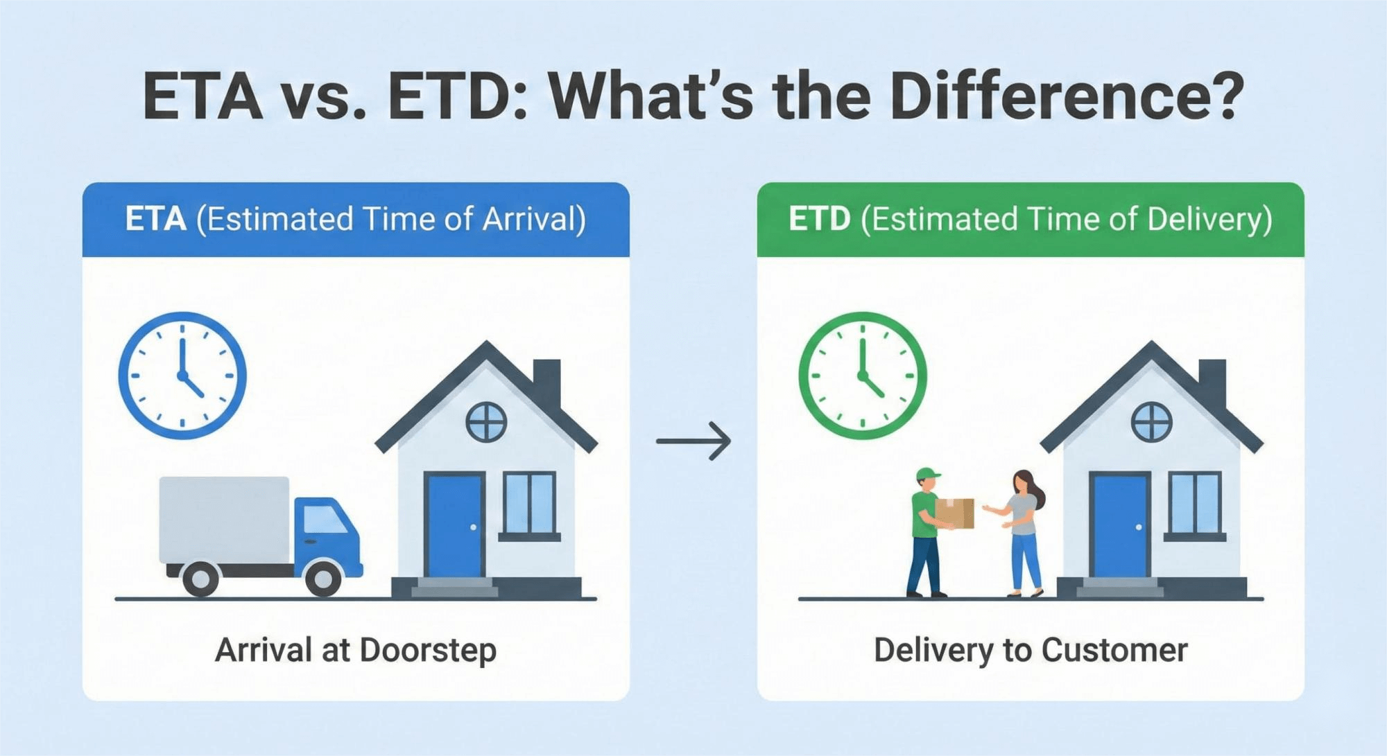 ETA vs ETD