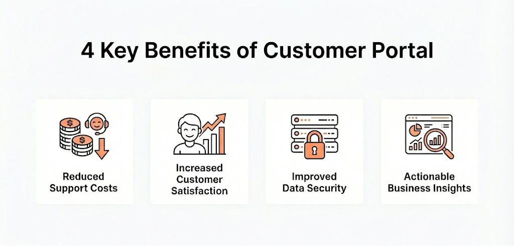 Key Benefits of Customer Portal
